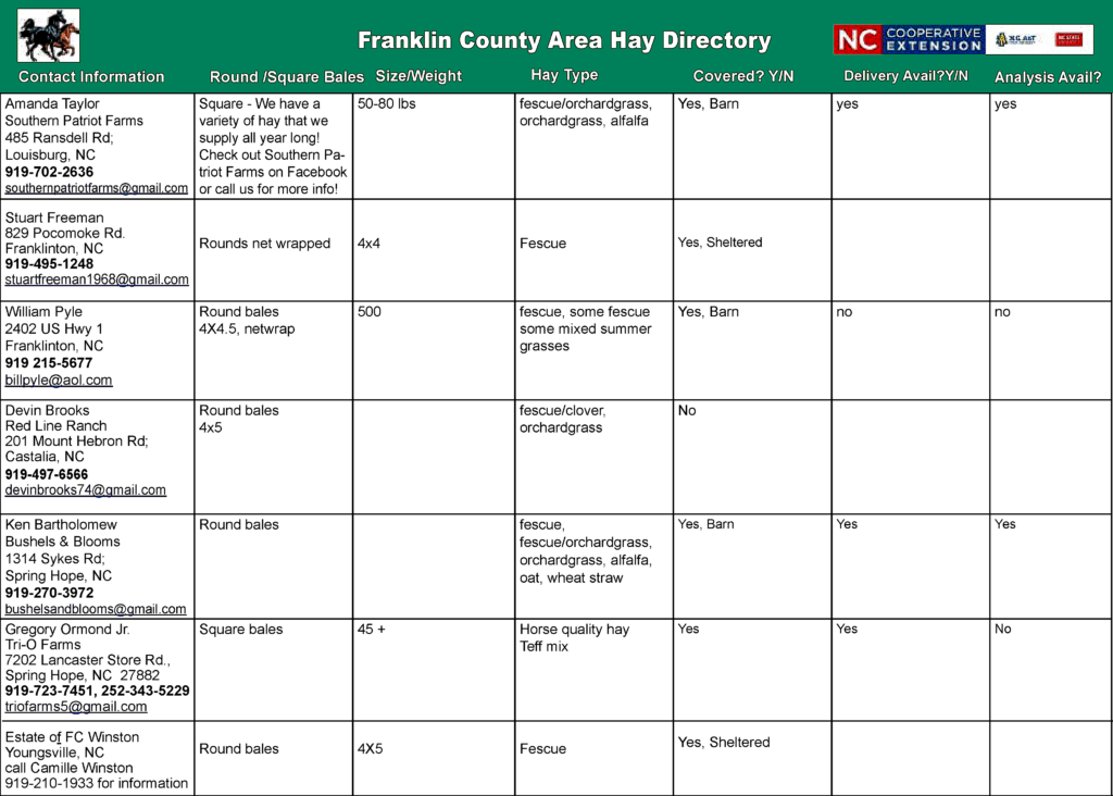 2022 Franklin County Hay Directory