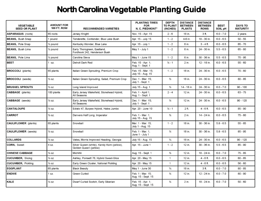 image of NC Vegetable Planting Guide Page 1.