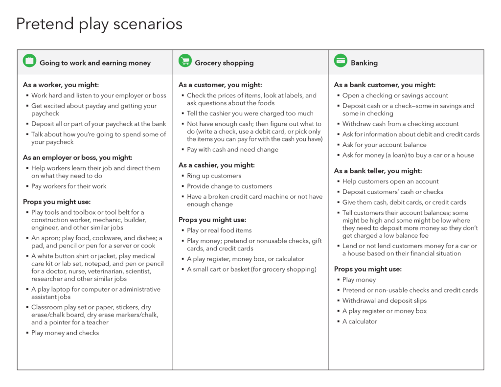 Age 3-5 Financial pretend play activity page 2