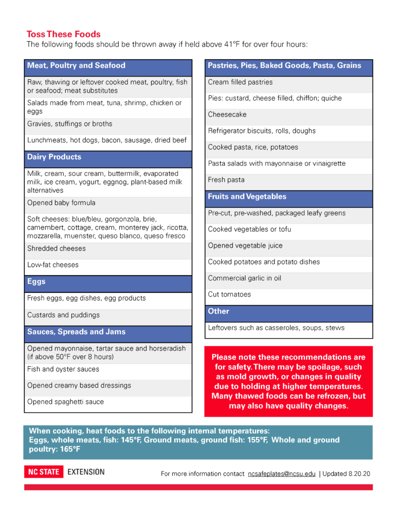 Recovering From a Hurricane: Frozen, refrigerated food page 2