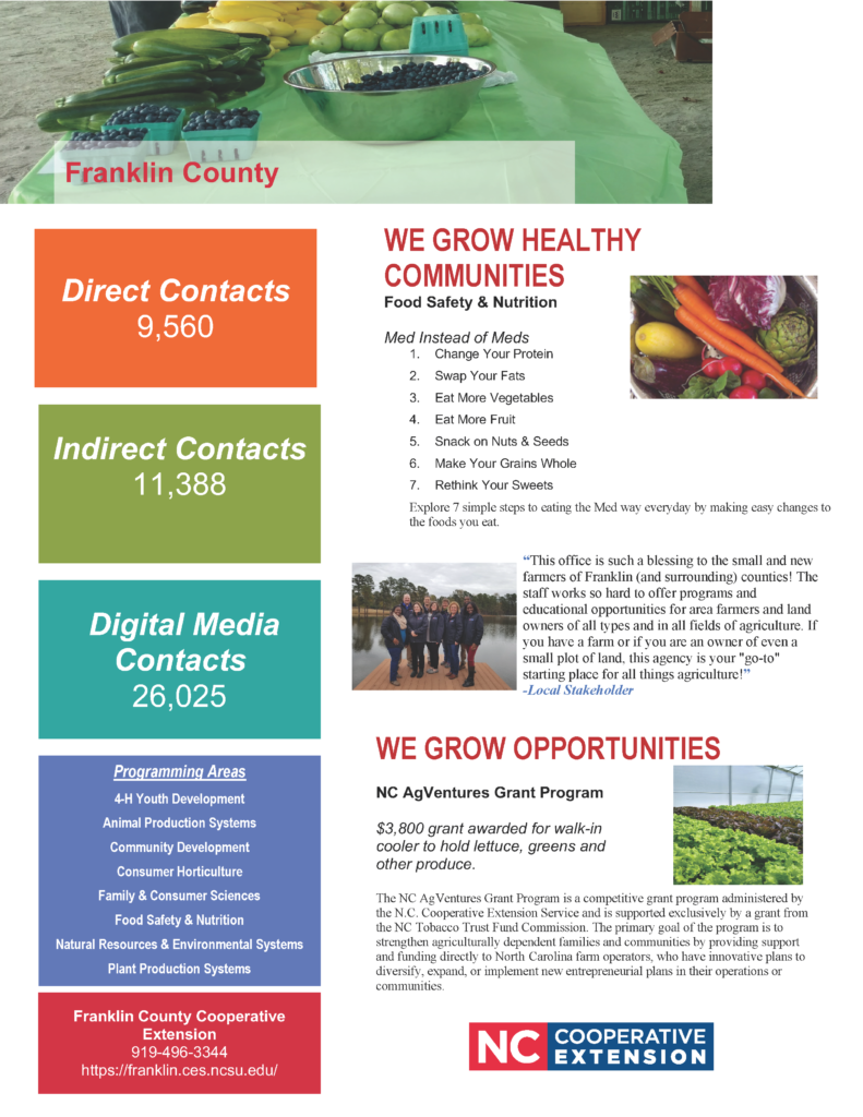 Franklin County Impacts Contacts, Program Areas, Growth statistics