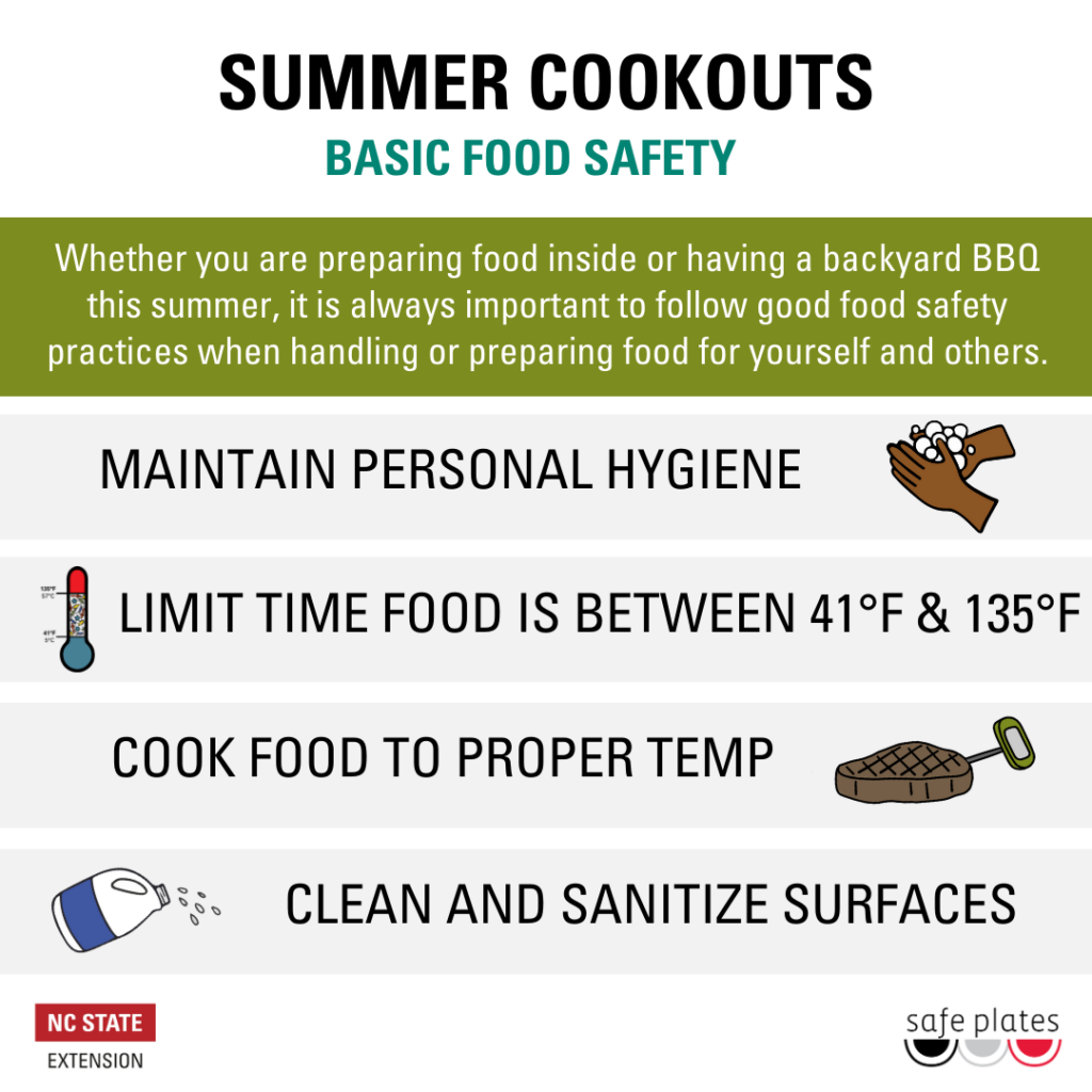 Summer Cookouts Basic Food Safety