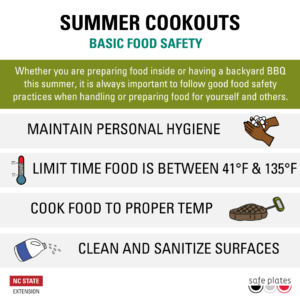 Summer Cookouts Basic Food Safety