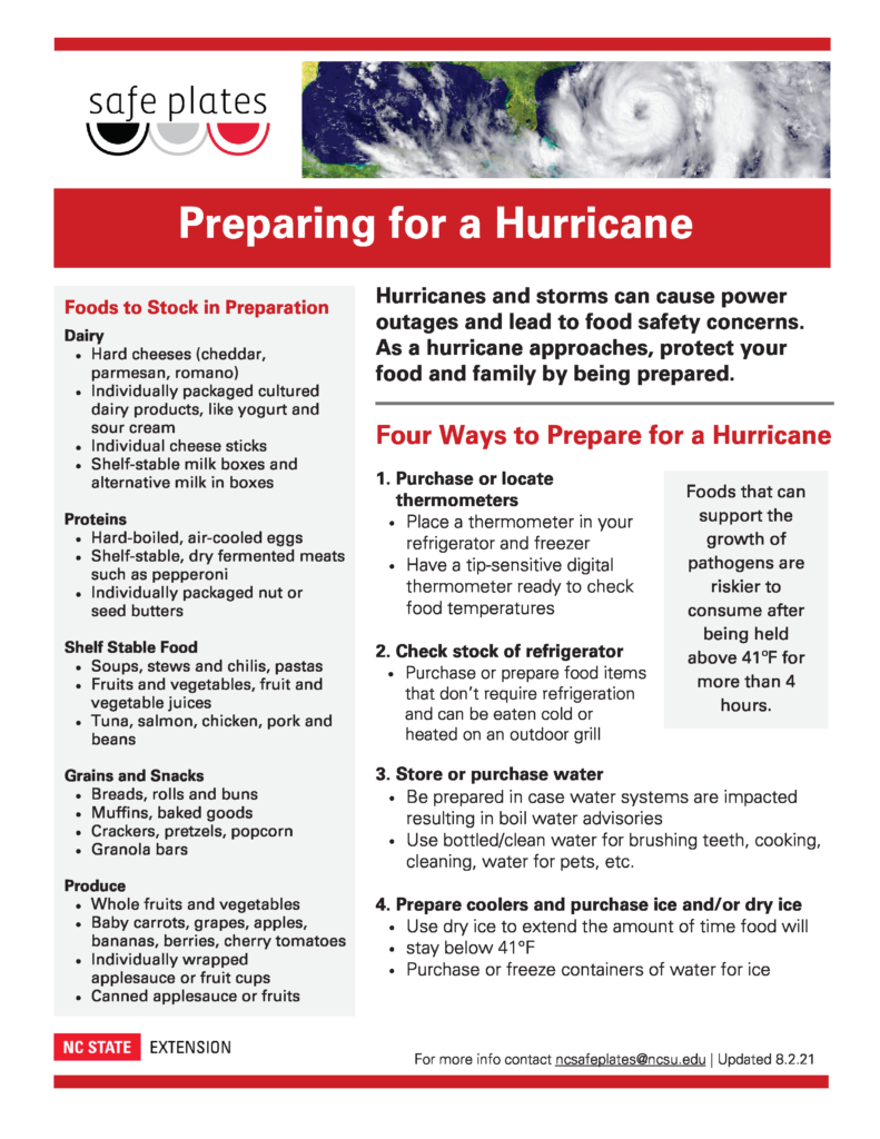 Preparing for a Hurricane Safeplates