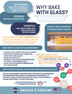 Why Bake with Glass infographic
