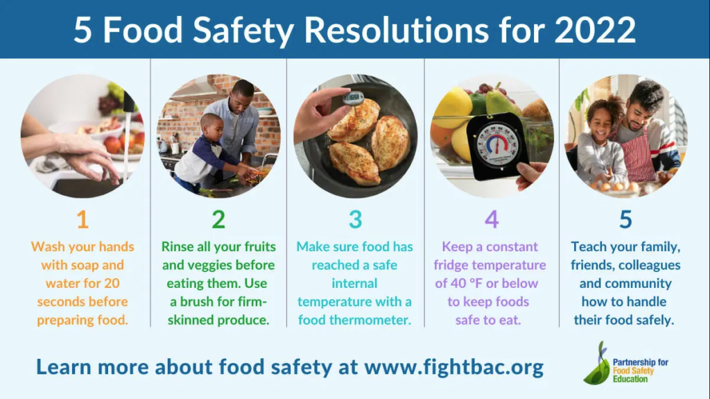 https://franklin.ces.ncsu.edu/wp-content/uploads/2022/01/5-Food-Safety-Resolutions-1024x575.png