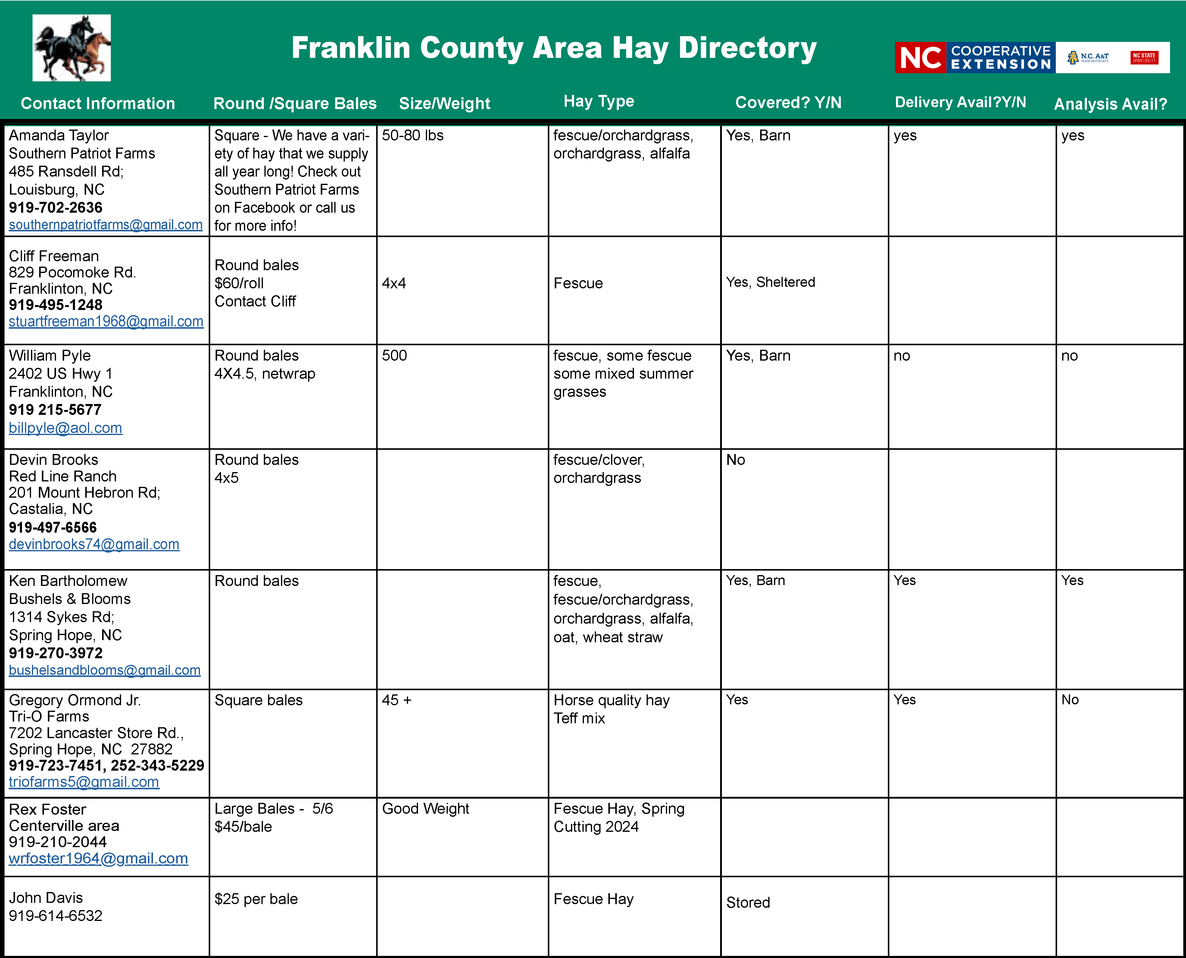 Franklin County Hay Directiry with hay details and contact info.