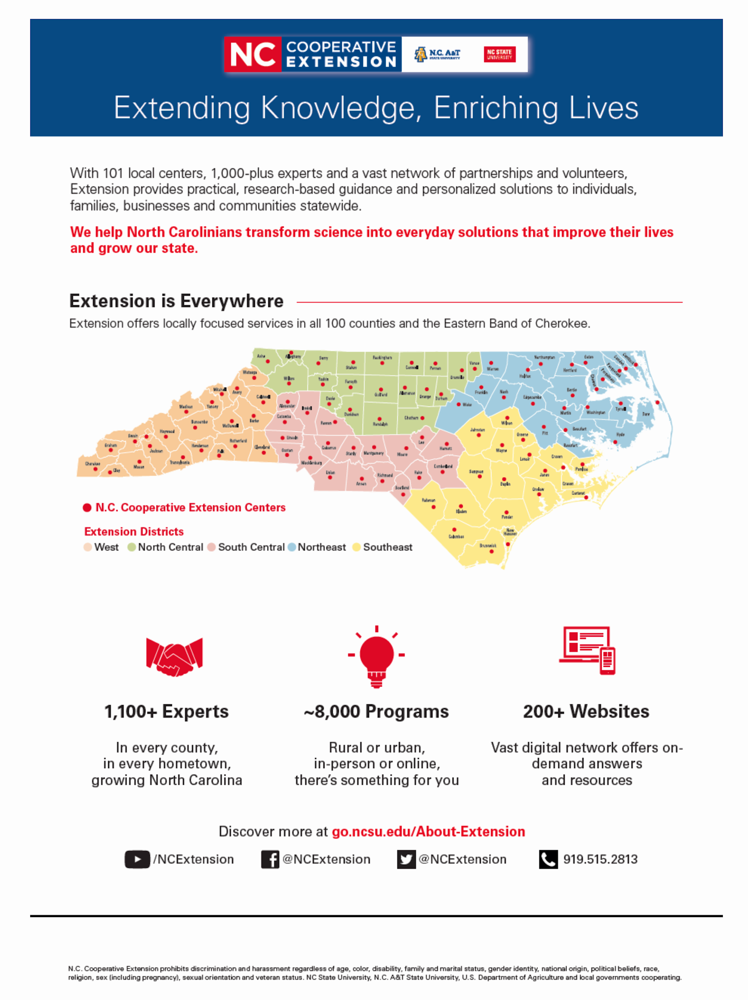 N.C. 2024 Local Impacts flyer page 2 N.C. Cooperative Extending Knowledge Enriching Lives, map of NC with Extension Centers and Districts and program statisticslabeled
