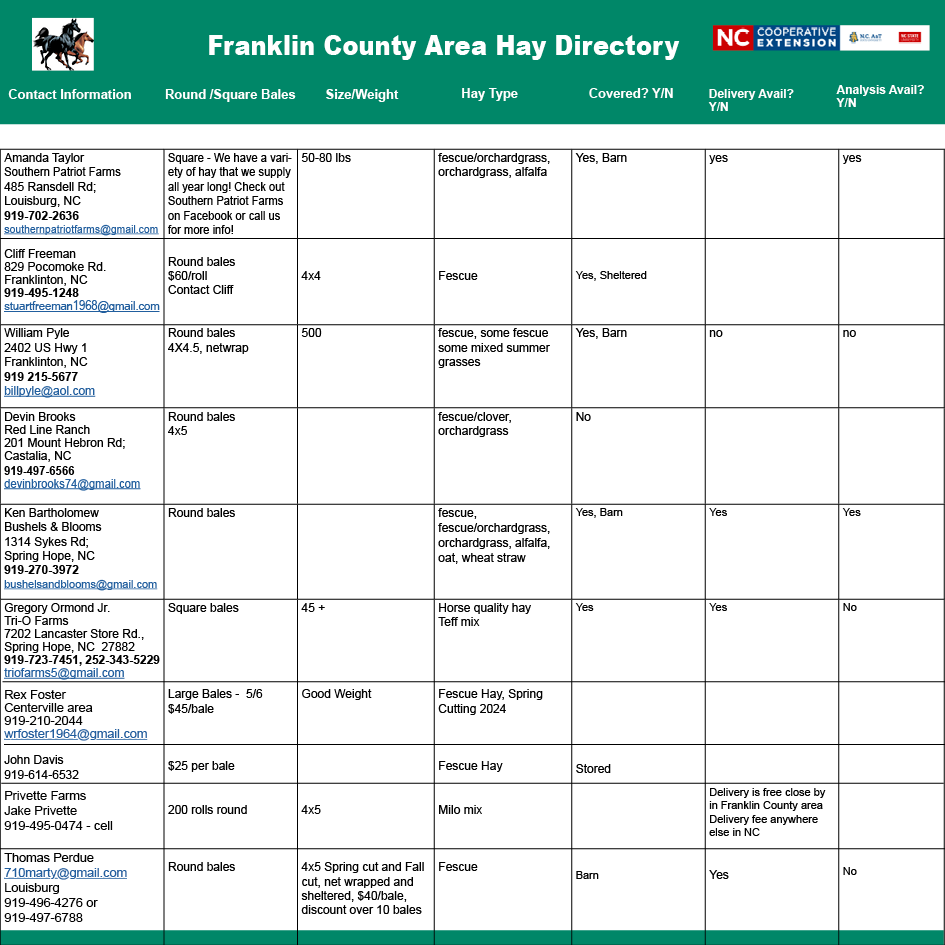 2025 Franklin County Area Hay Directory listing and contact info for hay providers