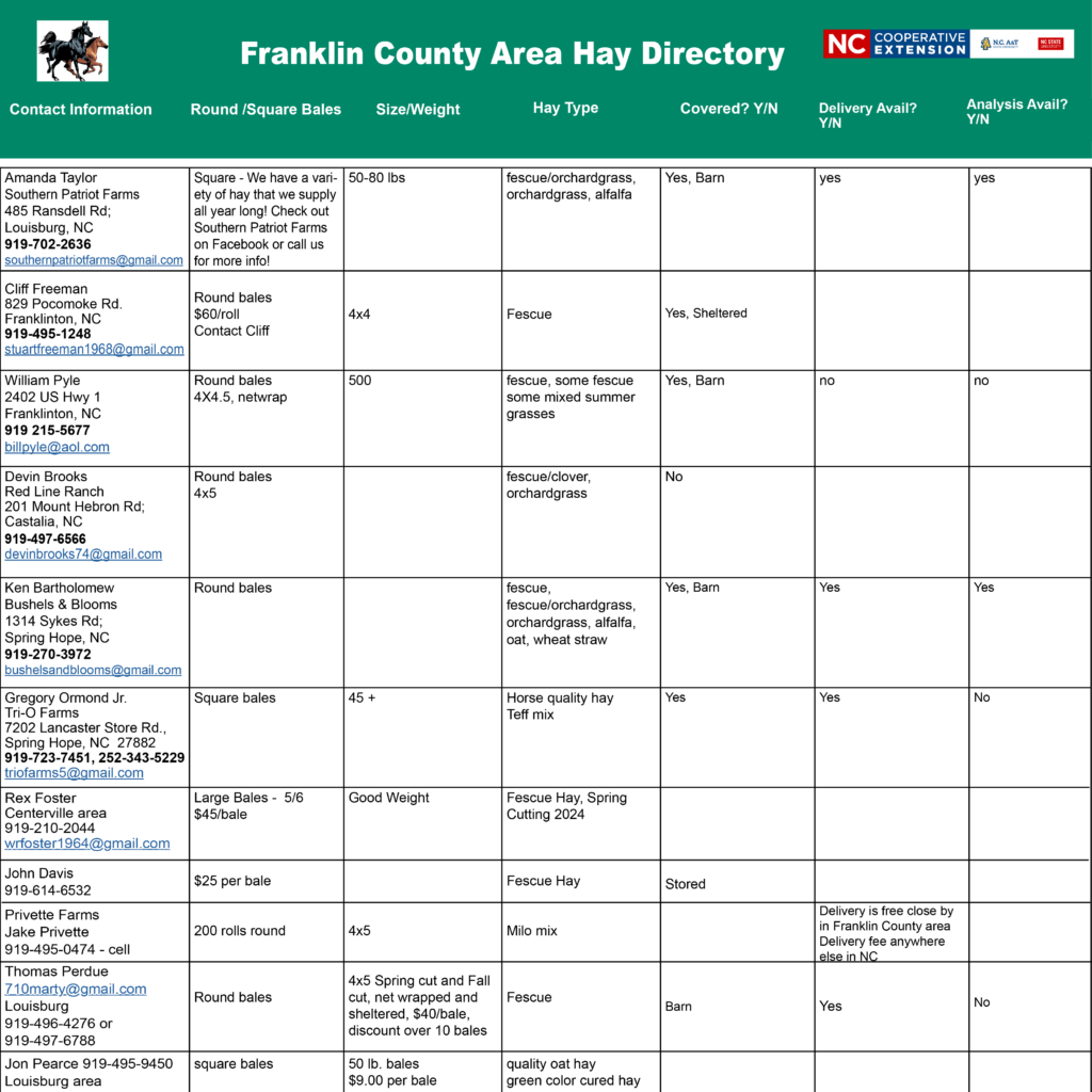 2025 Franklin County Area Hay Directory listing and contact info for hay providers